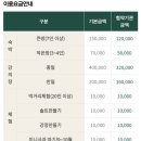 농촌뜨락협동조합 이미지