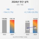 뜨거운 K푸드, 주가도 더 뜨거워질까?