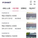 모햇 제1차 협동조합(모햇1차 태양광발전소 28호) | 모햇 추천인 ASDW4320 7월 1천 추가 투자 (총 4천 이상 투자)