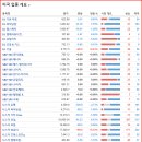 드림바이오넷 티스토리
