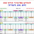 ＜아시안게임＞ 2022 항저우 아시안게임 남자농구 조별리그 경기일정 및 결과 [2023-09-26 10:00 현재] 이미지