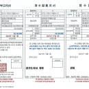 2022-0053호 광역교통시설부담금 사업비 신청의 건 이미지