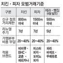 강화치킨 이미지