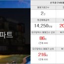 황금라온부동산공인중개사사무소 이미지