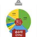돈이돈까스 이미지