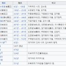 가야나라 이미지