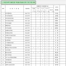 여수드림내과의원 이미지