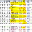 서원산업가스에너지 이미지