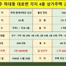 하대동151 이미지