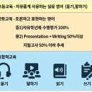 미라클영어수학전문학원