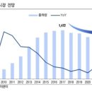 선진OA 네이버블로그