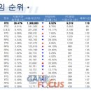 드래곤 PC방 이미지