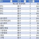 [UBR-2026-03-16] SAP 프로젝트 컨설턴트 / 개발자 모듈별 프리랜서 공지 / 안내 지원문의: 김신이사/010-4513-5 이미지