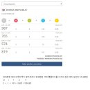 아시아 대회 수준낮은 팀이랑 한다고 무시하면 안되는게.. 이미지