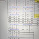 (버스)동광아파트 이미지