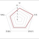 한전구내식당 이미지