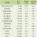 티에스인베스트