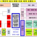 2/28까지 적용되는 코로나19 재택치료자(확진자)의 진료 및 처방 이미지