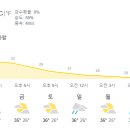 8월2일 수요일 오늘의 날씨 이미지