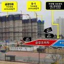 군포송정지구LH3단지 Daum카페