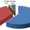 ㈜삼성모터스 이미지