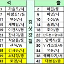 진별리마을회관 Daum카페