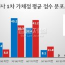 행정사 이미지