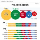 조원마트 이미지