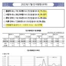 한국 인구동향 이미지