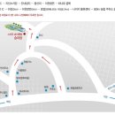 스티븐스포츠아카데미센터 이미지