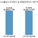 주식회사 엠케이홀딩스