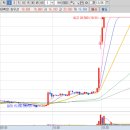 에스오에스 메딕스 이미지