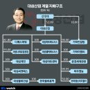 대성산업가스 이미지
