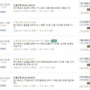 영풍아파트 이미지