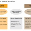 헬스케어 테마 집중 정리 이미지