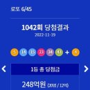 로또 1042회 당첨번호 1등 2등 금액 당첨 지역 판매점 22년 11월 19일 추첨