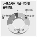 BM헬스케어 이미지