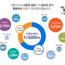 예산-21 이미지
