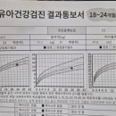 서울린소아청소년과의원 이미지