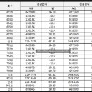스카이볼링장 편의점 이미지