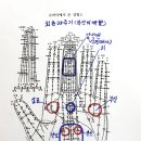 ☎부신이 심장의 활동에 미치는 영향-부신은 혈압을 조정하는 호르몬을 분비한다.-☎ 이미지