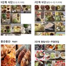 성지스포렉스 | 개인pt후기- 마산pt창원pt 성지스포렉스