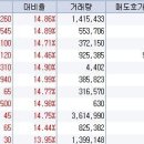 경윤건설 이미지