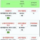 중문동 하우스 더 부자 이미지