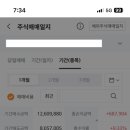 (주)씨엠티엑스 | 공모주 매도 후기(씨엠티엑스, 비츠로넥스텍)