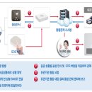 안양8동 도시재생 뉴딜사업 이미지