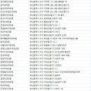 선일치과의원 네이버블로그