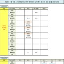 1월 17일 ~ 3월 10일 강남 홍대 살사 바차타 동호회 댄스클럽 에버라틴 전체시간표 이미지