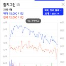 부산시 영도구 함지그린아파트 분석