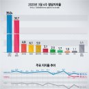 씨앤아이(C&I) 이미지